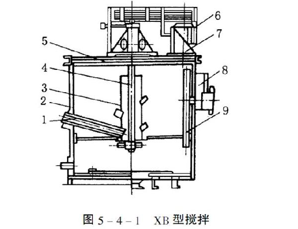 2米攪拌槽/礦漿攪拌桶