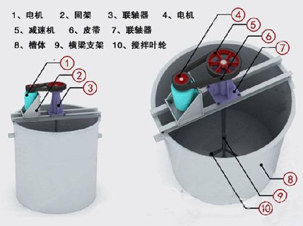 2米攪拌槽/礦漿攪拌桶結(jié)構(gòu)