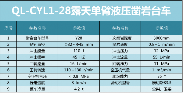 QL-CYL1-28露天單臂液壓鑿巖臺(tái)車