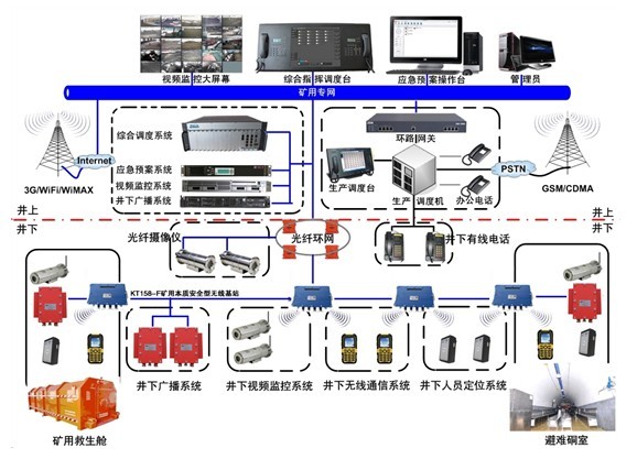 KT158礦用無線通信系統(tǒng)