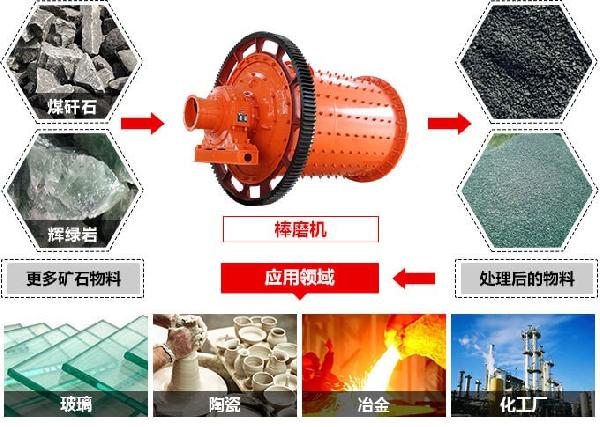 ?？?溢流型棒磨機設(shè)備