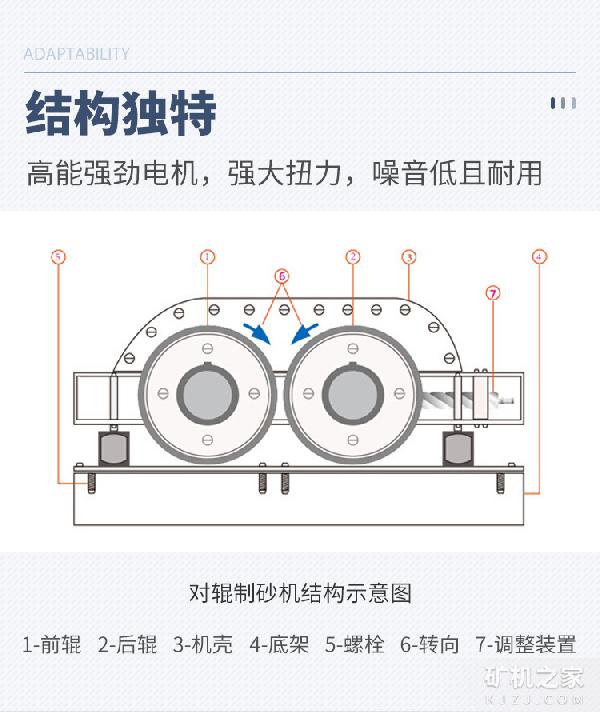 1510對輥式制砂機結構展示