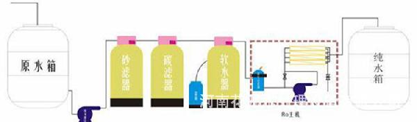 純凈水設(shè)備工藝圖