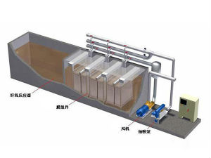 MBR一體化污水處理設備
