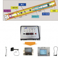 MP-YHCX19定向鉆進(jìn)和隨鉆測量系統(tǒng)