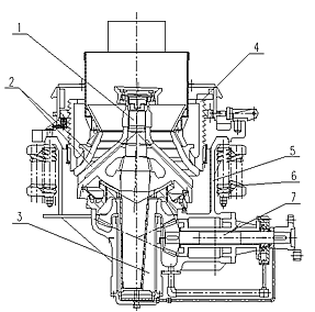 圓錐破碎機(jī)結(jié)構(gòu)圖