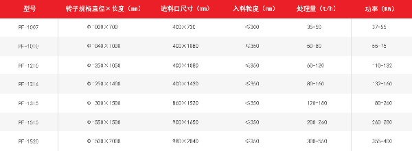 PF反擊式破碎機(jī)技術(shù)參數(shù)