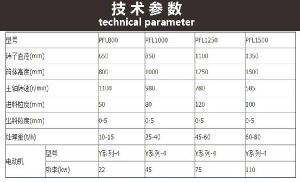 西藏 宏邁 花崗巖制砂機(jī) 立軸數(shù)控制砂機(jī) 價(jià)格示例圖6