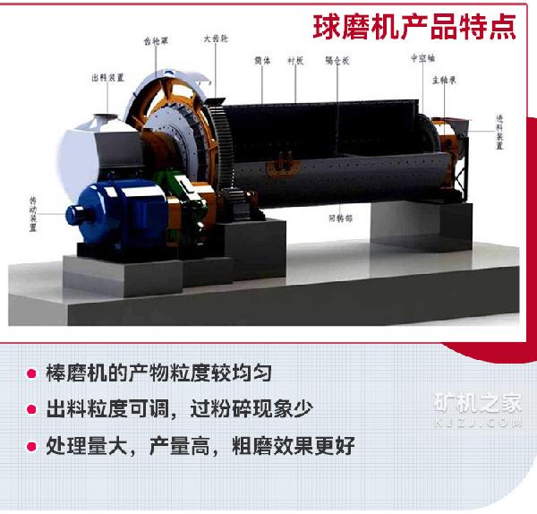 棒磨機(jī)產(chǎn)品特點(diǎn)
