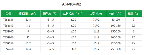 脫水篩產(chǎn)品參數(shù)