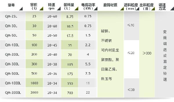 輕型滾筒式球磨機(jī)參數(shù)