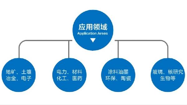 TJX行星式球磨機應(yīng)用.jpg