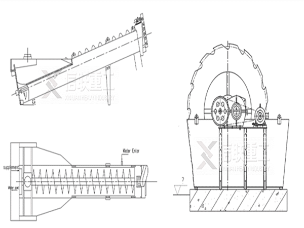 輪式洗砂機(jī)結(jié)構(gòu)