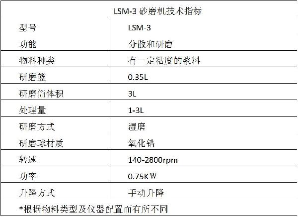 籃式砂磨機(jī)參數(shù)