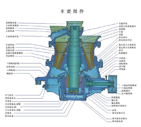 TS300X單缸液壓圓錐破碎機(jī)