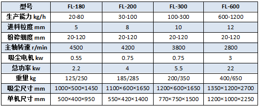 風冷粉碎機參數(shù).png