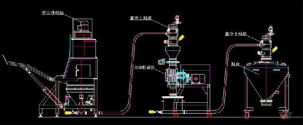 錘磨機械粉碎機結構圖