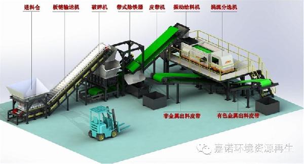 電子廢棄物破碎分選機(jī)