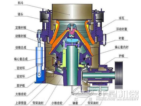 磷礦石圓錐式破碎機結(jié)構(gòu)