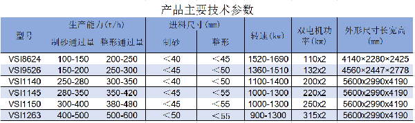 立軸制砂機.png