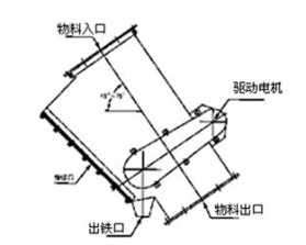 管道自卸除鐵器