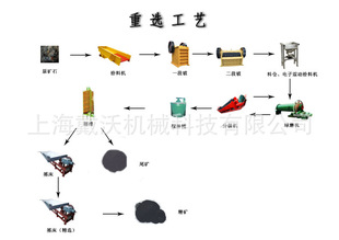 工藝鎢礦選礦工藝 選鎢礦重選設(shè)備