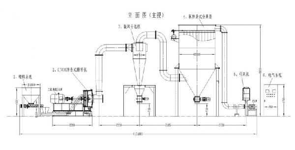 cj800 流程圖.jpg