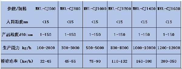 技術(shù)參數(shù)表.png