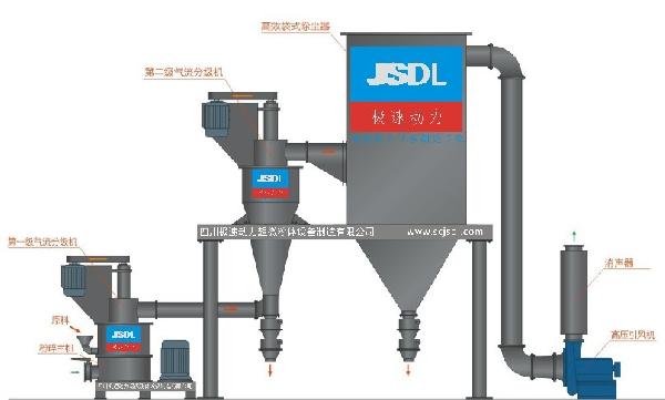 沖擊磨-兩連機