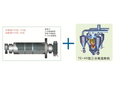 閉路磨內(nèi)改造設(shè)備