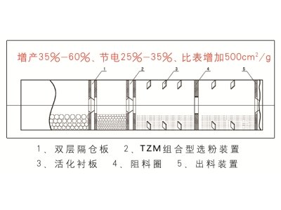 超細礦渣粉磨機