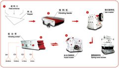 石料生產(chǎn)線工藝流程