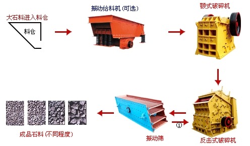 建筑垃圾破碎生產線