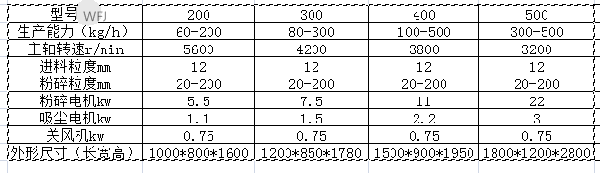 WLF系列渦輪除塵粉碎機(jī)組參數(shù)_看圖王.png