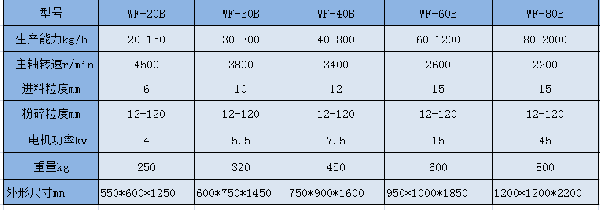 WF   參數(shù).png