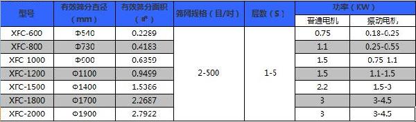 粉末冶金超聲波振動(dòng)篩技術(shù)參數(shù)