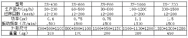 高效篩粉機(jī)參數(shù).png