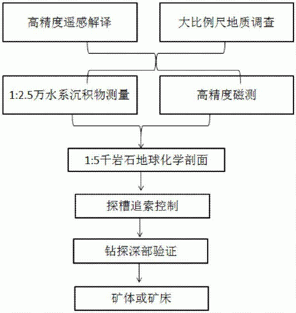 從黃雜銅中分離銅、鋅、鉛、鐵、錫的工藝方法