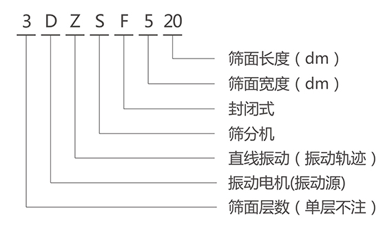 DZSF直線振動(dòng)篩型號(hào)說(shuō)明-河南振江機(jī)械