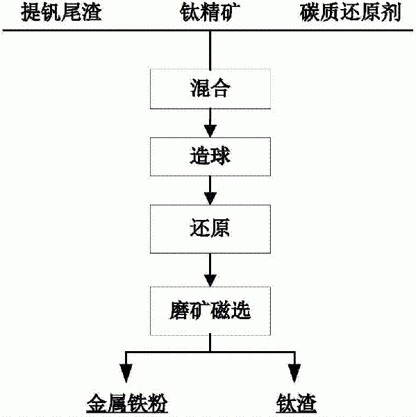 提釩尾渣的處理系統(tǒng)的制作方法