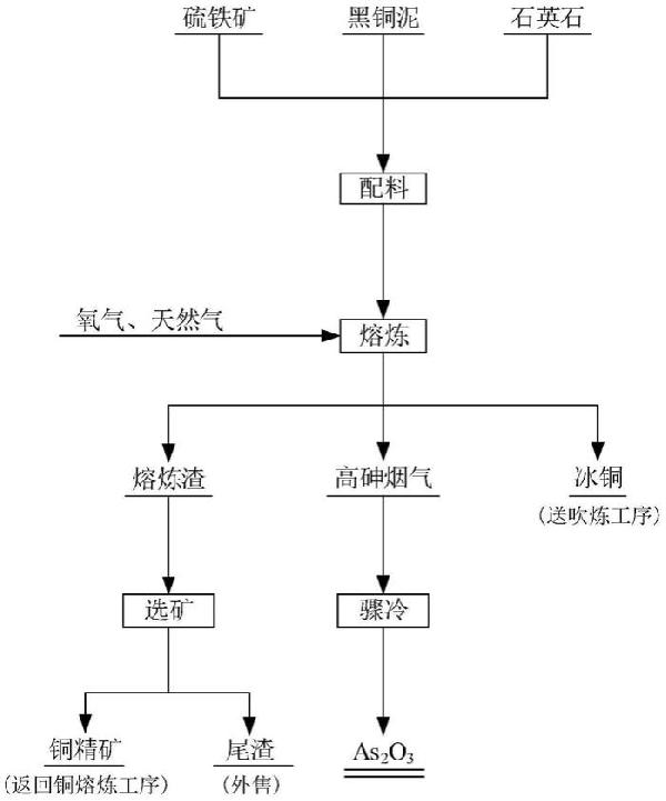 從黑銅泥中分步回收銅、砷的方法與流程