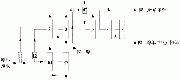 HPPO法生產環(huán)氧丙烷副產物回收系統(tǒng)及方法與流程