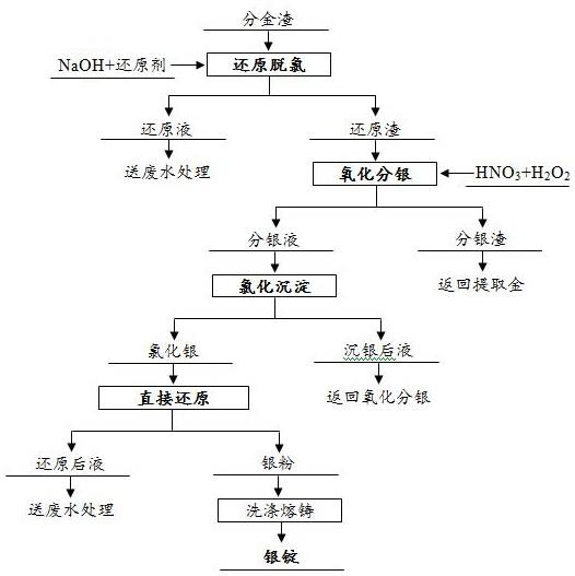 硫酸鋰浸出液分離純化工藝的制作方法