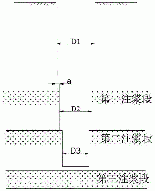 鉆孔分段后退式注漿的方法與流程