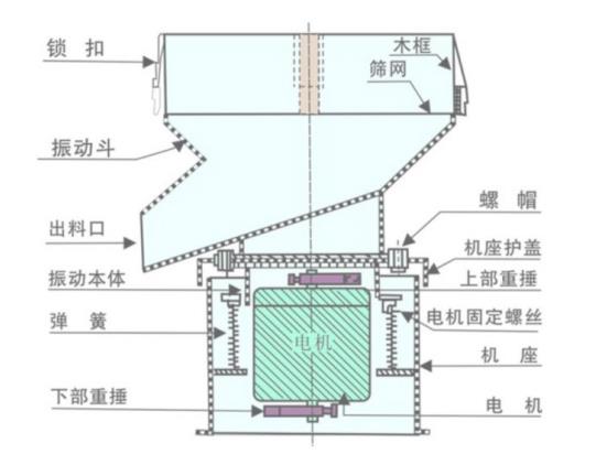 ZJ-450過濾篩結(jié)構(gòu)簡圖-河南振江機(jī)械