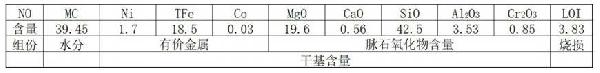 紅土鎳礦的熱解硫化選礦方法及金屬硫化物和應(yīng)用與流程