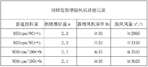 低成本、高產(chǎn)能冶煉鎳鐵水的方法與流程