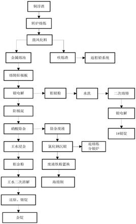 從銅浮渣中回收有價金屬的方法與流程