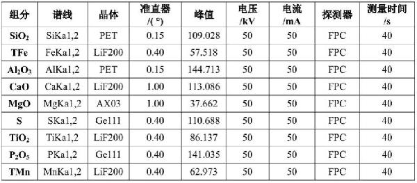 高爐渣、轉(zhuǎn)爐渣、電爐渣或平爐渣的X射線熒光分析方法與流程