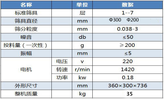 檢驗篩數(shù)據(jù).jpg